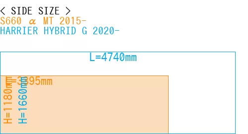 #S660 α MT 2015- + HARRIER HYBRID G 2020-